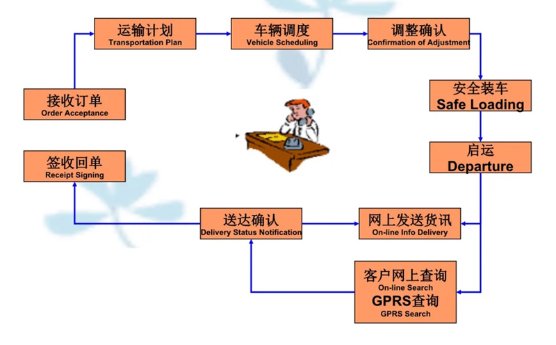 吴江震泽直达庐江物流公司,震泽到庐江物流专线